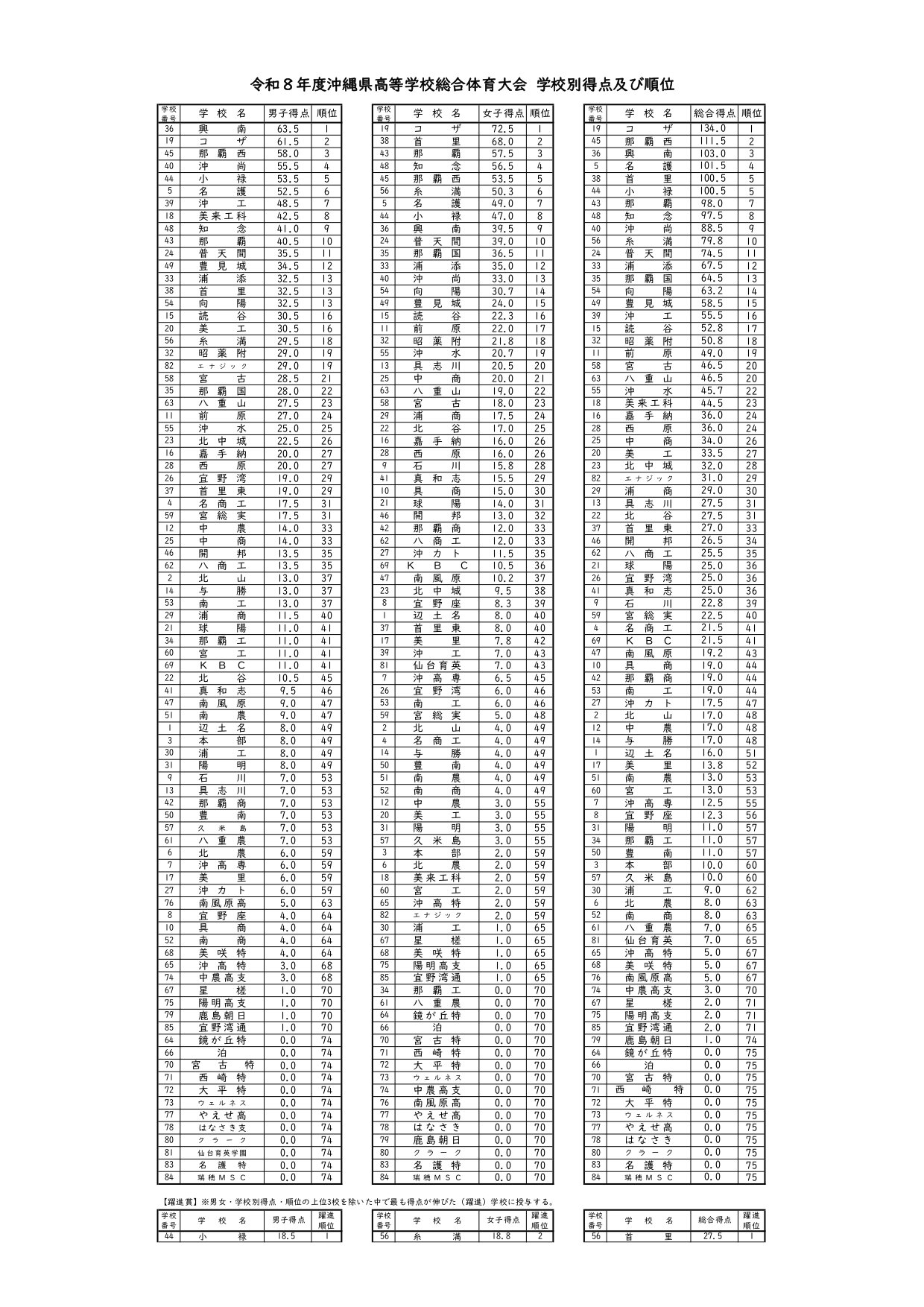 R8県総体参加一覧表（完成版）_page-0001.jpg