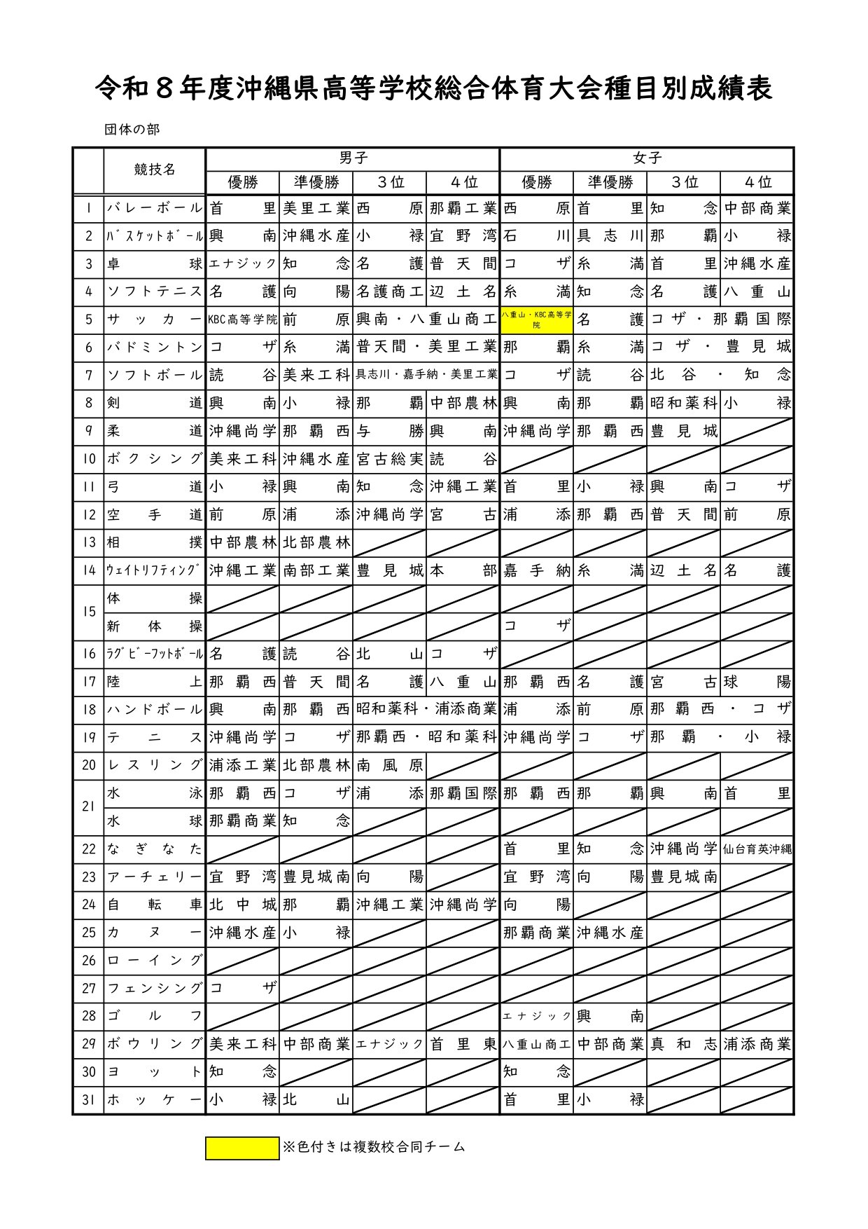 R8県総体参加一覧表（ベスト４）_page-0001.jpg